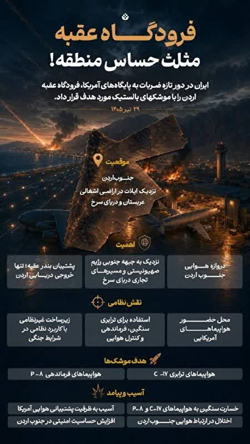 فرودگاه عقبه؛ مثلث حساس منطقه!