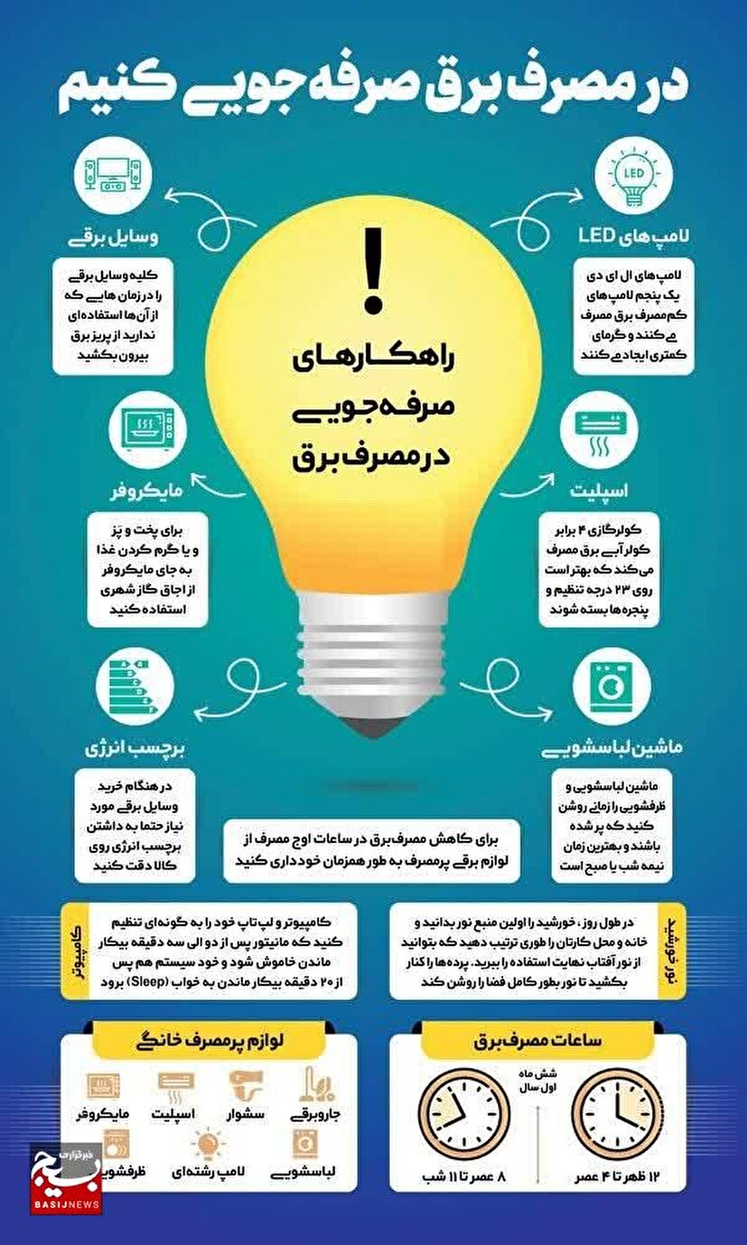 چند توصیه کاربردی برای صرفه‌جویی در مصرف برق