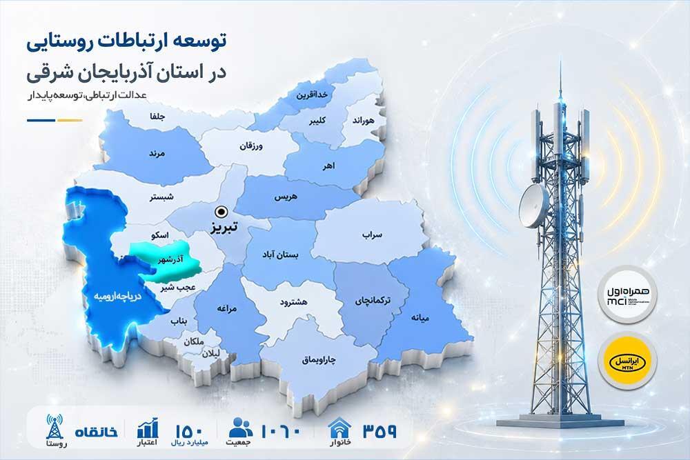 اتصال روستای خانقاه آذرشهر به شبکه ملی اطلاعات