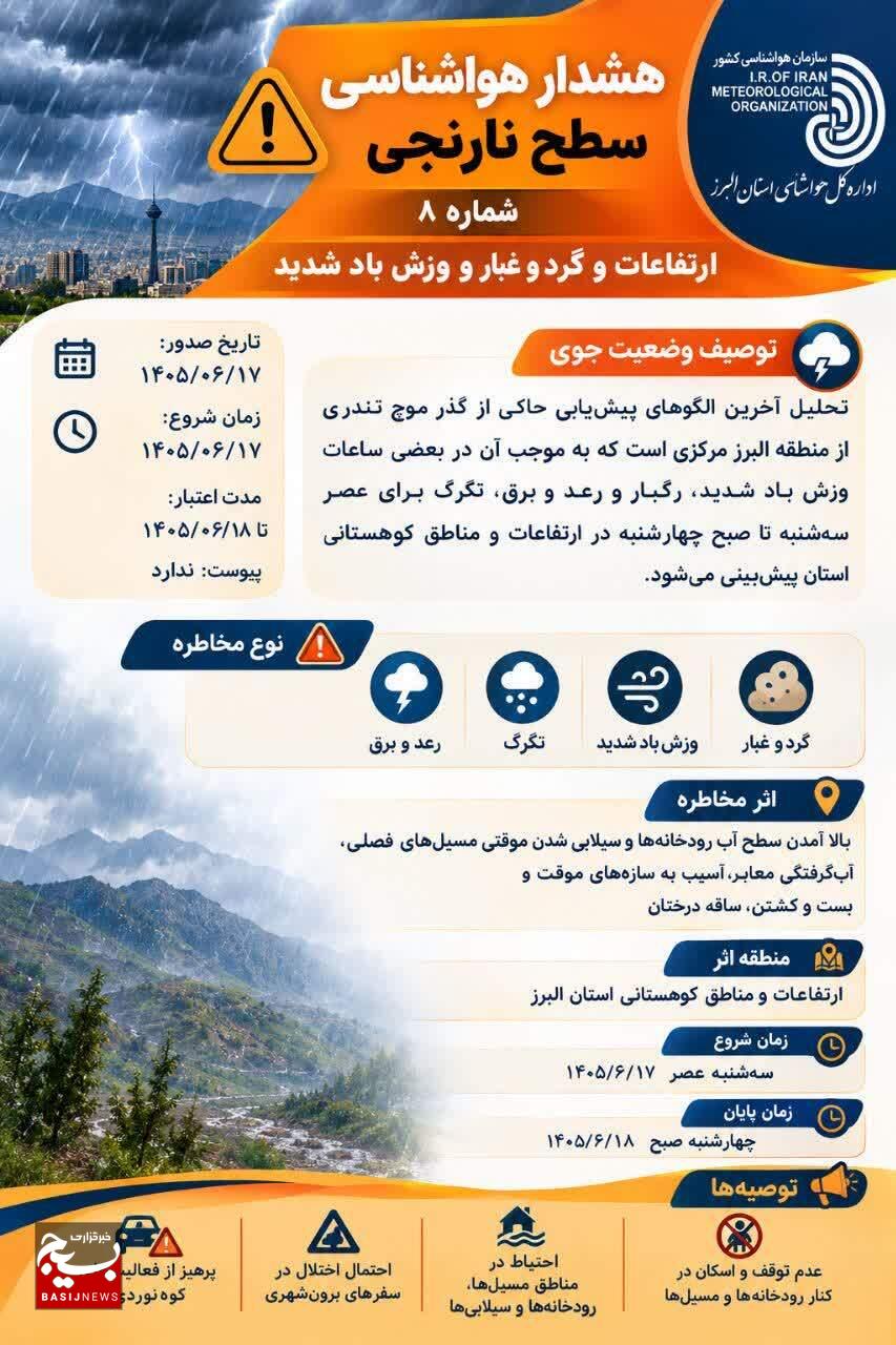 هشدار نارنجی هواشناسی در البرز؛ احتمال رگبار، تگرگ و وزش باد شدید در ارتفاعات