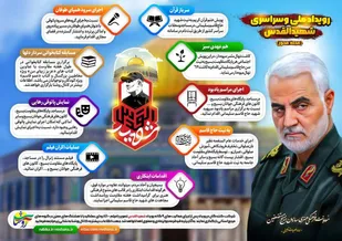 رویداد ملی و سراسری شهیدالقدس