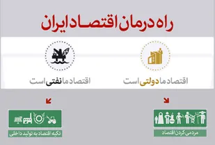 مردم&zwnj;گرایی راه غلبه بر تحریم