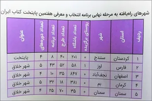 اوز پایتخت کتاب نشد، اما به تعهد خود عمل کرد