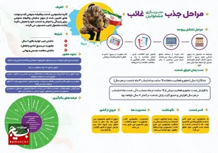 خانه&zwnj;بشین، سربازی خدمت کن+جزئیات