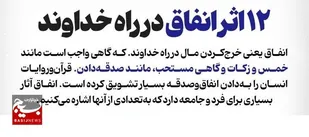 &nbsp;۱۲ اثر انفاق در راه خداوند