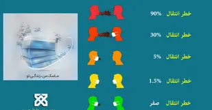 وضعیت نگران کننده همه گیری کرونا ویروس در شاهرود و میامی/۳ مورد مرگ PCR مثبت