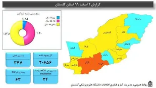 تغییر رنگ بندی کرونا در استان / گرگان و علی آباد همچنان نارنجی اند