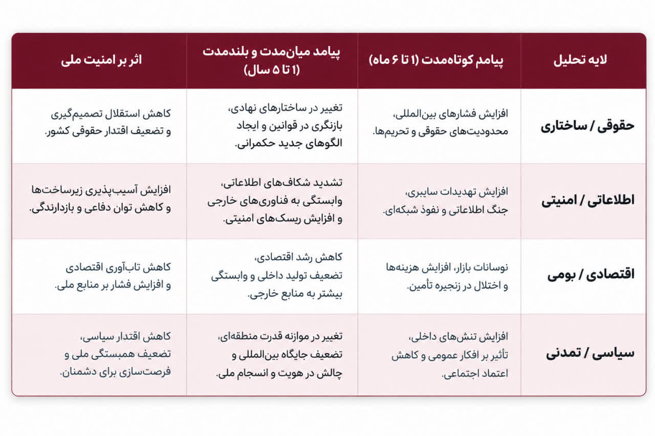 کالبدشکافی تعارضات حقوقی و تهدیدات امنیتی بازگشت به سکوهای بیگانه