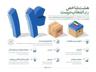 همچنان که اصل انتخابات یک تکلیف الهی است، انتخاب اصلح هم یک تکلیف الهی است.