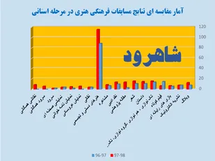 بیش از ۷۰ درصد سند تحول بنیادین آموزش و پرورش به امور تربیتی پرداخته است