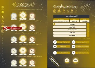 راهیابی تیم دانشجویی دانشگاه صنعتی شاهرود به مرحله نهایی رویداد ملی فرصت