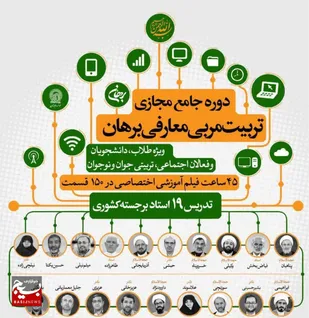 سومین دوره جامع مجازی تربیت مربی معارفی برهان برگزار می شود