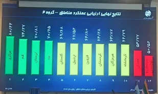 کسب رتبه سوم کشوری مخابرات منطقه لرستان&nbsp;در بین استان&zwnj;های همتراز در سال ۱۴۰۳