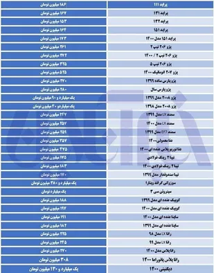 افزایش بیش از ۵۰ میلیون تومانی قیمت پراید در ۶ ماه