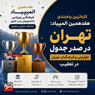 صدرنشینی دانشگاه تهران در المپیاد دانشجویان پسر؛ خوارزمی و فرهنگیان در تعقیب