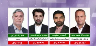 اعلام نتایج رسمی انتخابات مجلس در چهارمحال وبختیاری