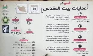 اینفوگرافی نقش قم در دوران دفاع مقدس طراحی و منتشر می&zwnj;شود