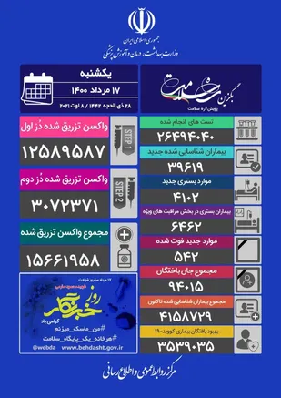 رکورد شکنی همزمان فوتی&zwnj;های کرونا و واکسیناسیون