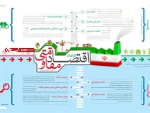 گفتمان اقتصاد مقاومتی در ترور رسانه ای دشمنان قرار گرفته است/ راهکار حل مشکلات اجرایی شدن کامل اقتصاد درون زا در کشور است