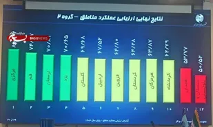 کسب رتبه سوم کشوری مخابرات منطقه لرستان&nbsp;در بین استان&zwnj;های همتراز در سال ۱۴۰۳