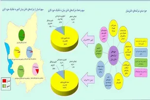 آخرین وضعیت شرکت های دانش بنیان آذربایجان شرقی