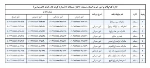 شماره کارت ۹ امامزاده شهر بسطام جهت واریز غیرحضوری نذورات