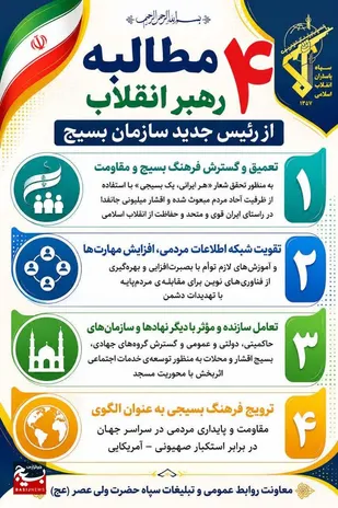 ۴ مطالبه رهبر انقلاب از رئیس جدید سازمان بسیج