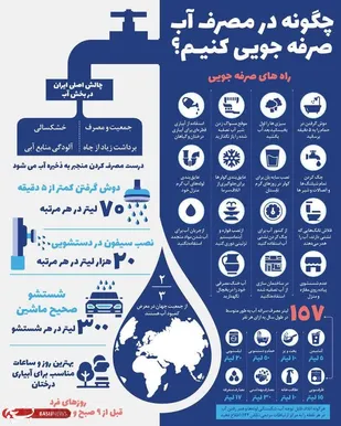 عکس&zwnj;نوشت| چگونه در مصرف آب صرفه جویی کنیم؟