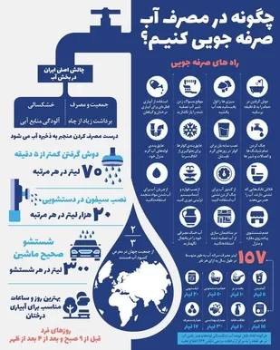 عکس&zwnj;نوشت| چگونه در مصرف آب صرفه جویی کنیم؟
