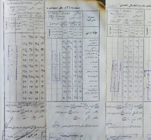 کارنامه شهید فخری زاده در دوره راهنمایی تحصیلی