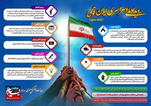 رویداد سراسری ایران قوی ویژه پایگاه&zwnj;های مقاومت بسیج و رده&zwnj;های اقشاری بسیج