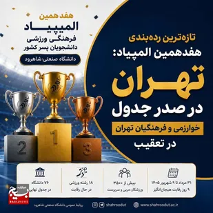صدرنشینی دانشگاه تهران در المپیاد دانشجویان پسر؛ خوارزمی و فرهنگیان در تعقیب