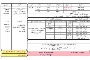 اعمال تعرفه رایگان برق برای ۸۰۰ هزار خانوار مددجو