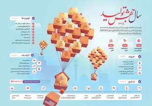 جهش تولید