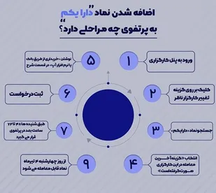 نحوه اضافه کردن نماد دارا یکم به پرتفوی