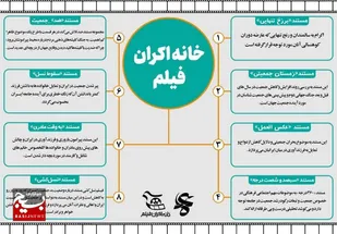 اکران فیلم به مناسبت دهه کرامت و روز ملی جمعیت با عنوان "رویش جوانی"