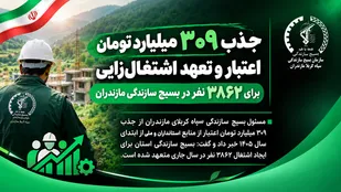 جذب ۳۰۹ میلیارد تومان اعتبار و تعهد اشتغال&zwnj;زایی برای ۳۸۶۲ نفر در بسیج سازندگی مازندران