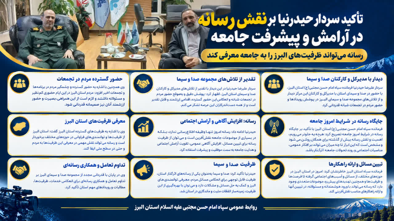 تاکید سردار حیدرنیا، بر نقش رسانه در آرامش و پیشرفت جامعه/ رسانه می‌تواند ظرفیت‌های استان البرز را به جامعه معرفی کند