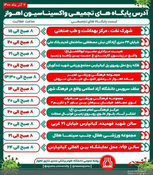 واکسیناسیون عمومی علیه کرونا در ۱۱ مرکز تجمیعی اهواز