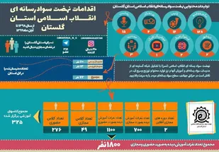 فعالیت آموزشی نسرای گلستان در سطح استان/ برگزاری 1800کلاس آموزش سواد رسانه برای مخاطبان