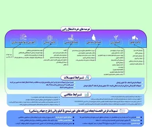 وام ۱۵۰ میلیونی برای مشاغل خرد و خانگی