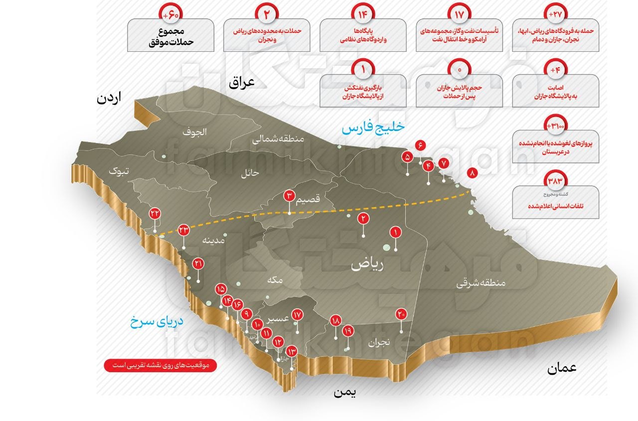 ضربه به ویترین سعودی/ وقتی آسمان و نفت عربستان ناامن می‌شود