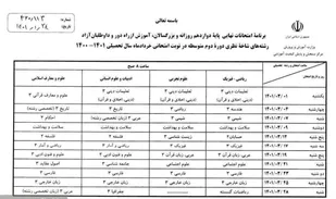 فصل امتحانات فرا رسید/ آغاز امتحانات نهایی دانش&zwnj;آموزان از امروز