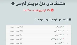طوفان توییتری کاربران کردستانی با هشتگ &laquo;گولان_معطر&raquo;