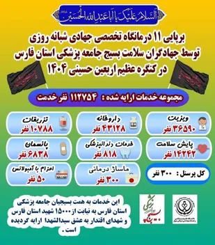 خدمتی از جنس عشق و دلدادگی با بیش از ۱۱۰ هزار خدمت درمانی به زائران اربعین
