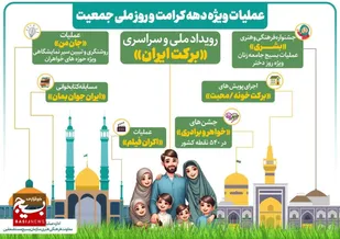رویداد سراسری &laquo;برکت ایران&raquo; در سمنان برگزار می شود
