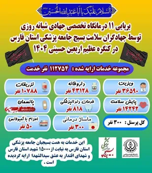 خدمتی از جنس عشق و دلدادگی با بیش از ۱۱۰ هزار خدمت درمانی به زائران اربعین