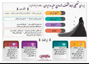 بررسی تحلیلی ابعاد مختلف ازدواج سفید درایران (مؤلفه ای از سبک زندگی غربی) ۱