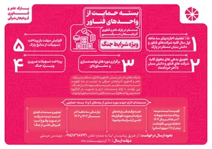 تقویت تاب&zwnj;آوری اکوسیستم نوآوری در آذربایجان شرقی با ابلاغ بسته جدید حمایتی