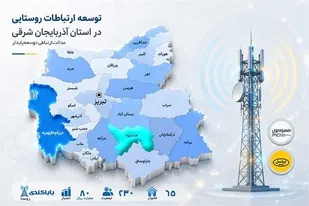 اتصال ۶۵ خانوار روستای باباکندی هشترود به شبکه ملی ارتباطات